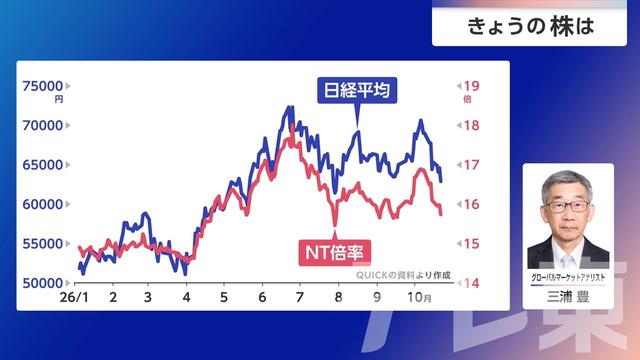 2026年10月26日 画像9