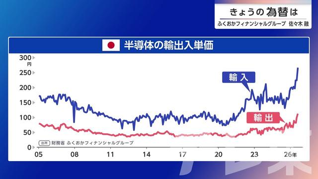 2026年10月21日 画像3