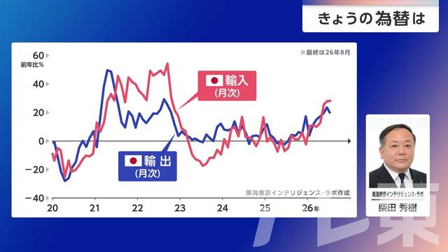 2026年10月20日 画像3