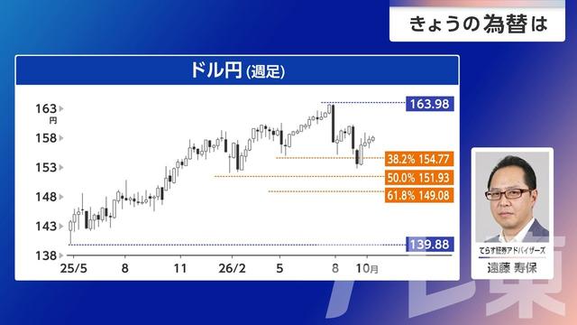 2026年10月09日 画像3