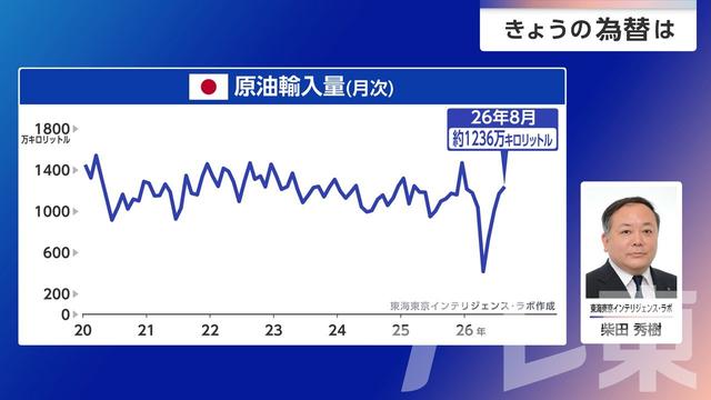 2026年10月20日 画像1