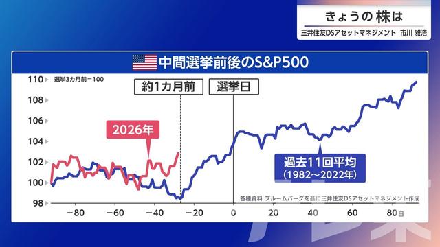 2026年10月09日 画像7