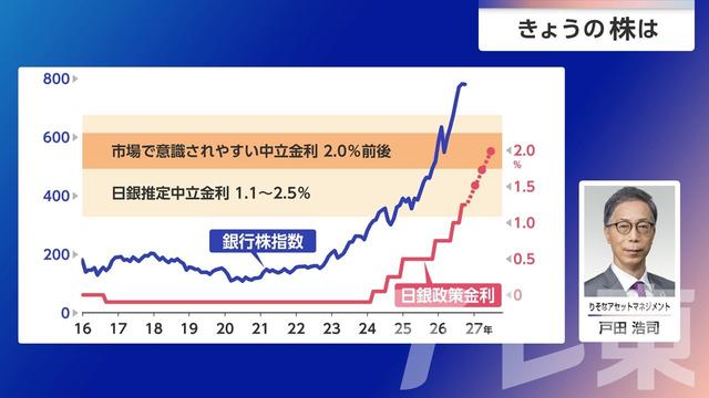 2026年10月08日 画像7