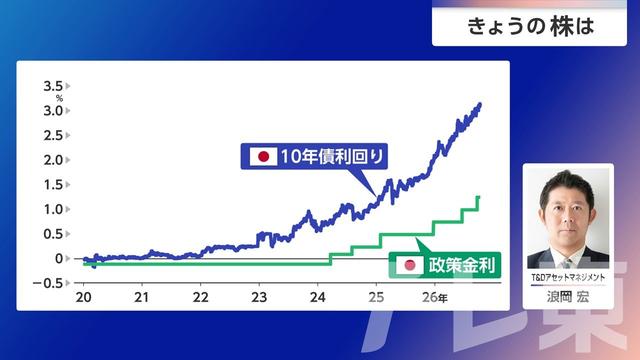 2026年10月06日 画像5