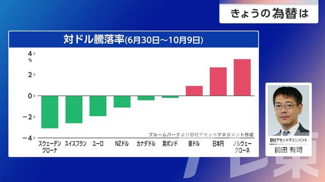 2026年10月13日 画像2